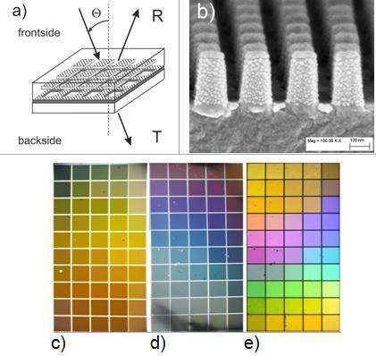 Schematic representation of grating (a), SEM image of evaporated nanopillar array (b), and visual appearance of manufactured grating rep-lica: frontside (c), backside reflectance (d), and transmittance (e).